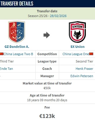  德转：陕西联合花费约100万人民币从广州蒲公英签下郭五岳 新闻 德转：陕西联合花费约100万人民币从广州蒲公英签下郭五岳 新闻