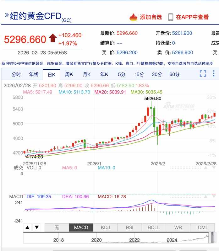  中东局势升级，油价金价何去何从？ 新闻