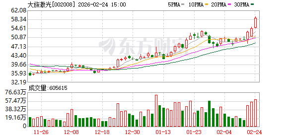 大族激光拟在东南亚设立海外运营中心 投资金额1.5亿美元 新闻
