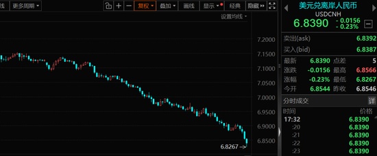 五连涨！人民币持续升值，受益股出炉，低估值+低涨幅，仅30只！_0228071253