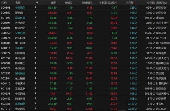  国际视野：A股放量杀跌，明日能否反抽？ 新闻 国际视野：A股放量杀跌，明日能否反抽？ 新闻