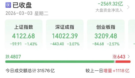  国际视野：A股放量杀跌，明日能否反抽？ 新闻 国际视野：A股放量杀跌，明日能否反抽？ 新闻