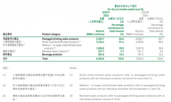  纯净水价格战：怡宝失守，娃哈哈上位 新闻 纯净水价格战：怡宝失守，娃哈哈上位 新闻