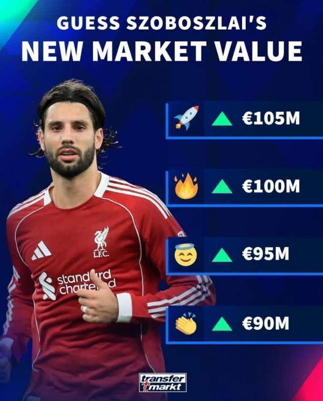  德转即将更新英超身价，索博斯洛伊备受瞩目；最高选项指向显著提升空间 体育新闻 德转即将更新英超身价，索博斯洛伊备受瞩目；最高选项指向显著提升空间 体育新闻 德转即将更新英超身价，索博斯洛伊备受瞩目；最高选项指向显著提升空间 体育新闻