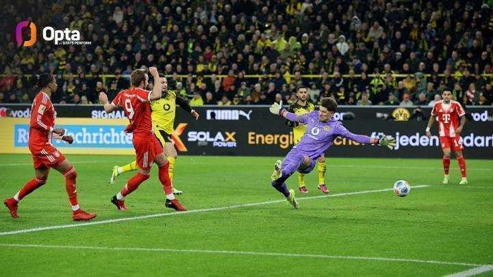  双响助逆转多特，凯恩刷新俱乐部单赛季进球纪录！如何看待这一里程碑？ 体育新闻 双响助逆转多特，凯恩刷新俱乐部单赛季进球纪录！如何看待这一里程碑？ 体育新闻