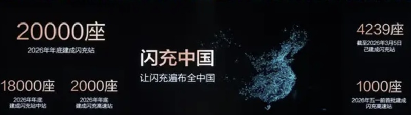  比亚迪闪充战略强势推进，第二代刀片电池引领补能新时代。 汽车科技