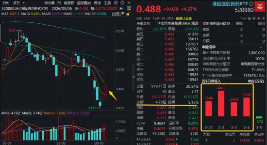 新兴支柱产业定位确立；创新药研发热情高涨；市场资金悄然布局，复苏迹象逐步显现。