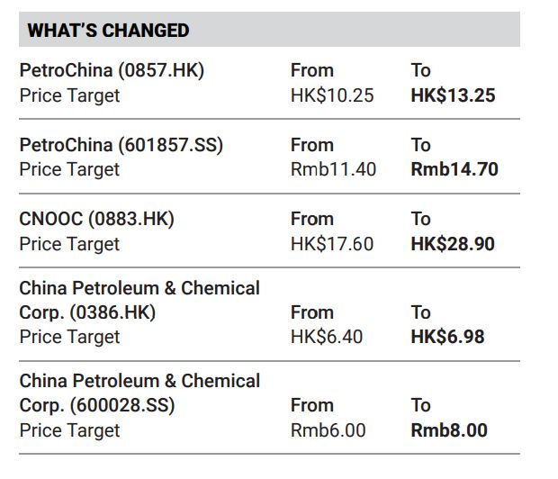 地缘政治风云变幻，中国“三桶油”迎来战略重估机遇。