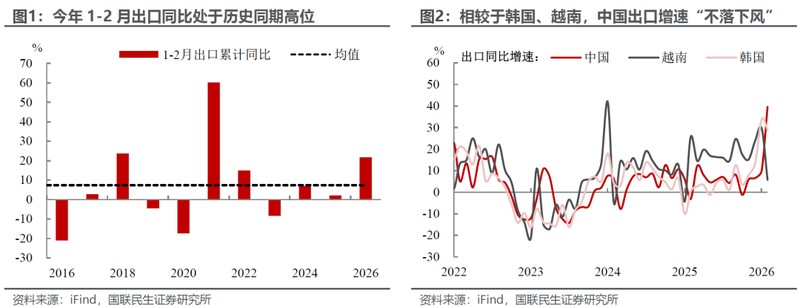  中国外贸开年亮眼表现；季节扰动之外，三重动力持续支撑；顺差格局延续，经济基本面获益。 股票财经 中国外贸开年亮眼表现；季节扰动之外，三重动力持续支撑；顺差格局延续，经济基本面获益。 股票财经 中国外贸开年亮眼表现；季节扰动之外，三重动力持续支撑；顺差格局延续，经济基本面获益。 股票财经 中国外贸开年亮眼表现；季节扰动之外，三重动力持续支撑；顺差格局延续，经济基本面获益。 股票财经 中国外贸开年亮眼表现；季节扰动之外，三重动力持续支撑；顺差格局延续，经济基本面获益。 股票财经