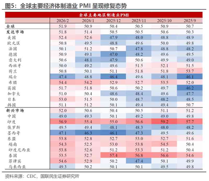  中国外贸开年亮眼表现；季节扰动之外，三重动力持续支撑；顺差格局延续，经济基本面获益。 股票财经 中国外贸开年亮眼表现；季节扰动之外，三重动力持续支撑；顺差格局延续，经济基本面获益。 股票财经 中国外贸开年亮眼表现；季节扰动之外，三重动力持续支撑；顺差格局延续，经济基本面获益。 股票财经 中国外贸开年亮眼表现；季节扰动之外，三重动力持续支撑；顺差格局延续，经济基本面获益。 股票财经 中国外贸开年亮眼表现；季节扰动之外，三重动力持续支撑；顺差格局延续，经济基本面获益。 股票财经