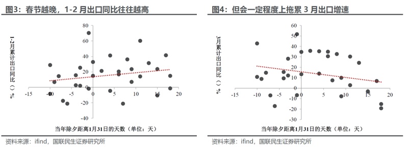  中国外贸开年亮眼表现；季节扰动之外，三重动力持续支撑；顺差格局延续，经济基本面获益。 股票财经 中国外贸开年亮眼表现；季节扰动之外，三重动力持续支撑；顺差格局延续，经济基本面获益。 股票财经 中国外贸开年亮眼表现；季节扰动之外，三重动力持续支撑；顺差格局延续，经济基本面获益。 股票财经 中国外贸开年亮眼表现；季节扰动之外，三重动力持续支撑；顺差格局延续，经济基本面获益。 股票财经 中国外贸开年亮眼表现；季节扰动之外，三重动力持续支撑；顺差格局延续，经济基本面获益。 股票财经