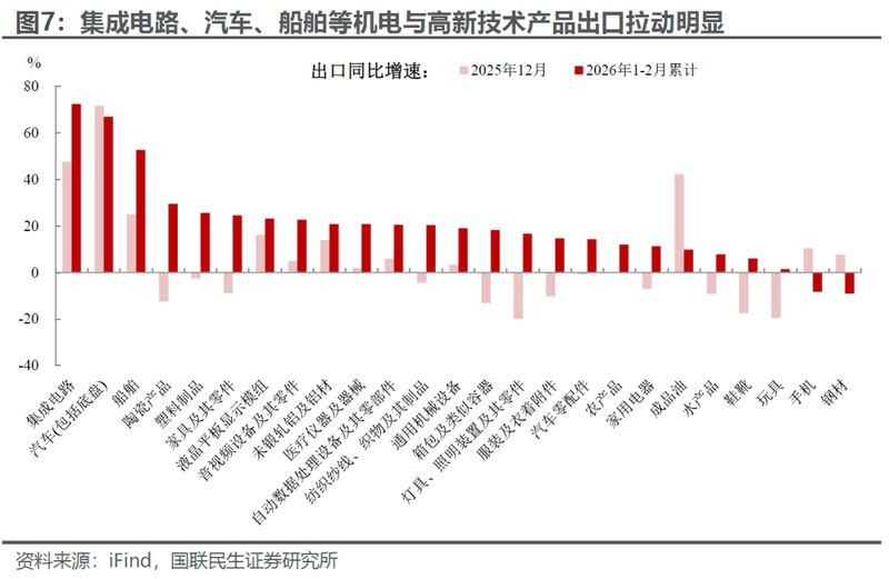  中国外贸开年亮眼表现；季节扰动之外，三重动力持续支撑；顺差格局延续，经济基本面获益。 股票财经 中国外贸开年亮眼表现；季节扰动之外，三重动力持续支撑；顺差格局延续，经济基本面获益。 股票财经 中国外贸开年亮眼表现；季节扰动之外，三重动力持续支撑；顺差格局延续，经济基本面获益。 股票财经 中国外贸开年亮眼表现；季节扰动之外，三重动力持续支撑；顺差格局延续，经济基本面获益。 股票财经 中国外贸开年亮眼表现；季节扰动之外，三重动力持续支撑；顺差格局延续，经济基本面获益。 股票财经