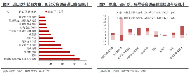  中国外贸开年亮眼表现；季节扰动之外，三重动力持续支撑；顺差格局延续，经济基本面获益。 股票财经 中国外贸开年亮眼表现；季节扰动之外，三重动力持续支撑；顺差格局延续，经济基本面获益。 股票财经 中国外贸开年亮眼表现；季节扰动之外，三重动力持续支撑；顺差格局延续，经济基本面获益。 股票财经 中国外贸开年亮眼表现；季节扰动之外，三重动力持续支撑；顺差格局延续，经济基本面获益。 股票财经 中国外贸开年亮眼表现；季节扰动之外，三重动力持续支撑；顺差格局延续，经济基本面获益。 股票财经