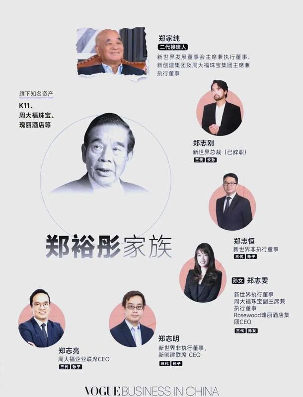  香港商界传奇，四大家族格局悄然生变；郑氏新世界面临严峻考验，黑石注资之路坎坷。 股票财经 香港商界传奇，四大家族格局悄然生变；郑氏新世界面临严峻考验，黑石注资之路坎坷。 股票财经 香港商界传奇，四大家族格局悄然生变；郑氏新世界面临严峻考验，黑石注资之路坎坷。 股票财经 香港商界传奇，四大家族格局悄然生变；郑氏新世界面临严峻考验，黑石注资之路坎坷。 股票财经