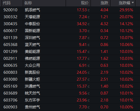  中东局势升级，能源通道承压；油气航运板块逆势走强，市场分化加剧。 股票财经 中东局势升级，能源通道承压；油气航运板块逆势走强，市场分化加剧。 股票财经 中东局势升级，能源通道承压；油气航运板块逆势走强，市场分化加剧。 股票财经