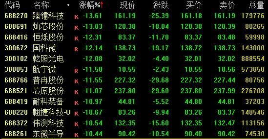  中东局势升级，能源通道承压；油气航运板块逆势走强，市场分化加剧。 股票财经 中东局势升级，能源通道承压；油气航运板块逆势走强，市场分化加剧。 股票财经 中东局势升级，能源通道承压；油气航运板块逆势走强，市场分化加剧。 股票财经