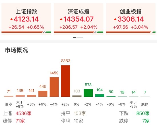  OpenClaw火爆网络，养龙虾成潮流；AI代理重塑交互，科技大会催化通信新机遇。 IT技术 OpenClaw火爆网络，养龙虾成潮流；AI代理重塑交互，科技大会催化通信新机遇。 IT技术