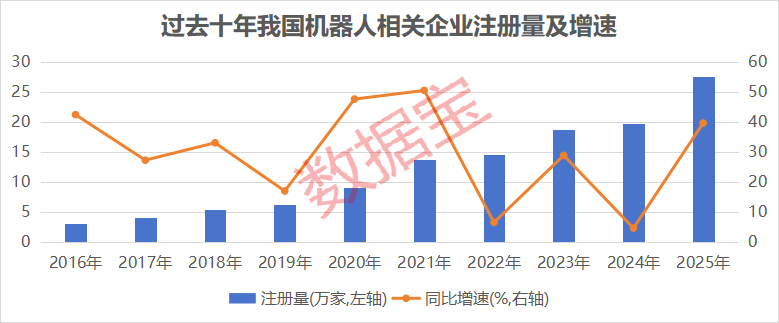  机器人加速重塑产业格局；技术突破驱动场景落地；资本市场关注度持续升温 股票财经 机器人加速重塑产业格局；技术突破驱动场景落地；资本市场关注度持续升温 股票财经 机器人加速重塑产业格局；技术突破驱动场景落地；资本市场关注度持续升温 股票财经 机器人加速重塑产业格局；技术突破驱动场景落地；资本市场关注度持续升温 股票财经