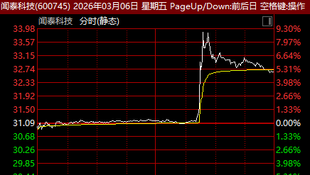  安世中国突发系统中断，应急响应迅速推进；闻泰科技股价出现明显波动。 IT技术 安世中国突发系统中断，应急响应迅速推进；闻泰科技股价出现明显波动。 IT技术 安世中国突发系统中断，应急响应迅速推进；闻泰科技股价出现明显波动。 IT技术