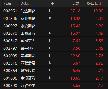  A股早盘延续强势，钨板块龙头再现强势拉升，非银金融活跃度显著提升。 股票财经 A股早盘延续强势，钨板块龙头再现强势拉升，非银金融活跃度显著提升。 股票财经 A股早盘延续强势，钨板块龙头再现强势拉升，非银金融活跃度显著提升。 股票财经 A股早盘延续强势，钨板块龙头再现强势拉升，非银金融活跃度显著提升。 股票财经 A股早盘延续强势，钨板块龙头再现强势拉升，非银金融活跃度显著提升。 股票财经 A股早盘延续强势，钨板块龙头再现强势拉升，非银金融活跃度显著提升。 股票财经