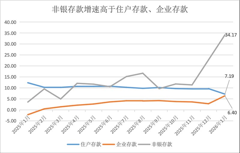  同业存款利率偏高，增长明显加快；套利空间存在，或迎来新一轮规范自律。 股票财经 同业存款利率偏高，增长明显加快；套利空间存在，或迎来新一轮规范自律。 股票财经 同业存款利率偏高，增长明显加快；套利空间存在，或迎来新一轮规范自律。 股票财经 同业存款利率偏高，增长明显加快；套利空间存在，或迎来新一轮规范自律。 股票财经 同业存款利率偏高，增长明显加快；套利空间存在，或迎来新一轮规范自律。 股票财经