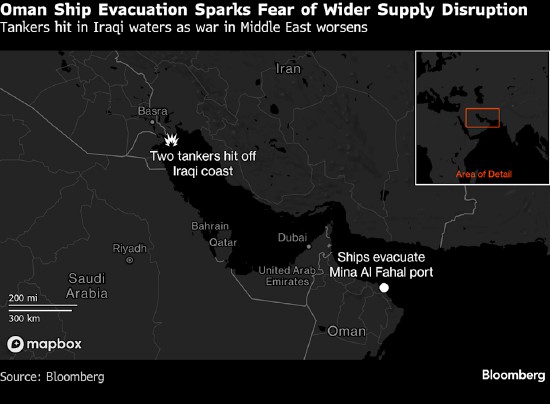 中东冲突升级加剧供应担忧；布伦特原油重返高位区间，市场波动持续加剧。