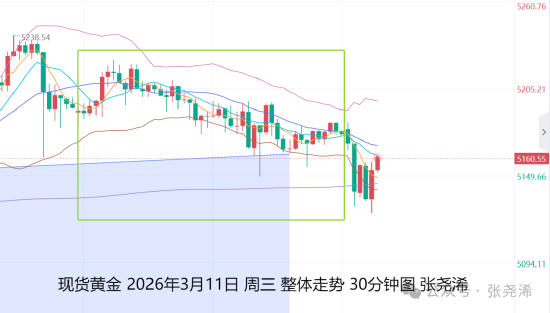  美元强势反弹，通胀隐忧浮现；金价震荡中仍显韧性，牛市通道未破。 股票财经 美元强势反弹，通胀隐忧浮现；金价震荡中仍显韧性，牛市通道未破。 股票财经 美元强势反弹，通胀隐忧浮现；金价震荡中仍显韧性，牛市通道未破。 股票财经 美元强势反弹，通胀隐忧浮现；金价震荡中仍显韧性，牛市通道未破。 股票财经