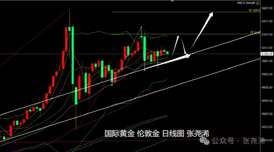  美元强势反弹，通胀隐忧浮现；金价震荡中仍显韧性，牛市通道未破。 股票财经 美元强势反弹，通胀隐忧浮现；金价震荡中仍显韧性，牛市通道未破。 股票财经 美元强势反弹，通胀隐忧浮现；金价震荡中仍显韧性，牛市通道未破。 股票财经 美元强势反弹，通胀隐忧浮现；金价震荡中仍显韧性，牛市通道未破。 股票财经