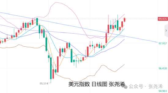  美元强势反弹，通胀隐忧浮现；金价震荡中仍显韧性，牛市通道未破。 股票财经 美元强势反弹，通胀隐忧浮现；金价震荡中仍显韧性，牛市通道未破。 股票财经 美元强势反弹，通胀隐忧浮现；金价震荡中仍显韧性，牛市通道未破。 股票财经 美元强势反弹，通胀隐忧浮现；金价震荡中仍显韧性，牛市通道未破。 股票财经