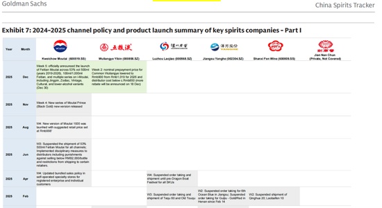  高盛持续看好贵州茅台；品牌壁垒坚固，数字化渠道助力穿越周期。 股票财经 高盛持续看好贵州茅台；品牌壁垒坚固，数字化渠道助力穿越周期。 股票财经 高盛持续看好贵州茅台；品牌壁垒坚固，数字化渠道助力穿越周期。 股票财经 高盛持续看好贵州茅台；品牌壁垒坚固，数字化渠道助力穿越周期。 股票财经
