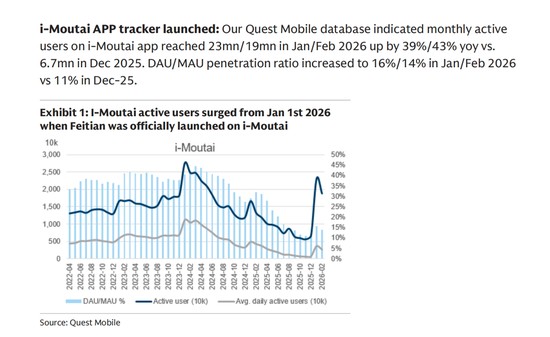  高盛持续看好贵州茅台；品牌壁垒坚固，数字化渠道助力穿越周期。 股票财经 高盛持续看好贵州茅台；品牌壁垒坚固，数字化渠道助力穿越周期。 股票财经 高盛持续看好贵州茅台；品牌壁垒坚固，数字化渠道助力穿越周期。 股票财经 高盛持续看好贵州茅台；品牌壁垒坚固，数字化渠道助力穿越周期。 股票财经