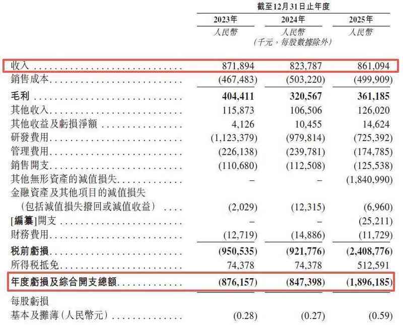  智能座舱领域竞争加剧；斑马智能冲击港股市场需直面财务调整与业务优化。 汽车科技