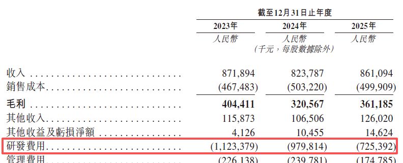  智能座舱领域竞争加剧；斑马智能冲击港股市场需直面财务调整与业务优化。 汽车科技