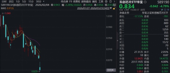  阿里达摩院即将亮相新芯片，国产算力迎来关键节点；AI需求持续升温，产业链长期价值凸显。 IT技术 阿里达摩院即将亮相新芯片，国产算力迎来关键节点；AI需求持续升温，产业链长期价值凸显。 IT技术