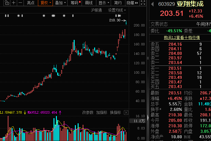  市场幸存者偏差：为何盲目追逐涨幅榜是通往亏损的捷径 股票财经 市场幸存者偏差：为何盲目追逐涨幅榜是通往亏损的捷径 股票财经 市场幸存者偏差：为何盲目追逐涨幅榜是通往亏损的捷径 股票财经