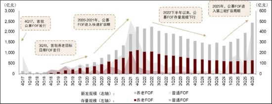  2026资产配置新纪元：FOF从配角到主角的逆袭之路 股票财经 2026资产配置新纪元：FOF从配角到主角的逆袭之路 股票财经 2026资产配置新纪元：FOF从配角到主角的逆袭之路 股票财经 2026资产配置新纪元：FOF从配角到主角的逆袭之路 股票财经