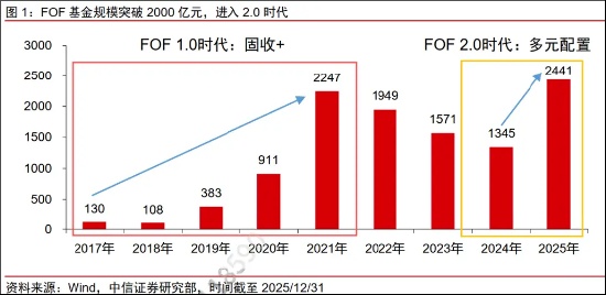  2026资产配置新纪元：FOF从配角到主角的逆袭之路 股票财经 2026资产配置新纪元：FOF从配角到主角的逆袭之路 股票财经 2026资产配置新纪元：FOF从配角到主角的逆袭之路 股票财经 2026资产配置新纪元：FOF从配角到主角的逆袭之路 股票财经