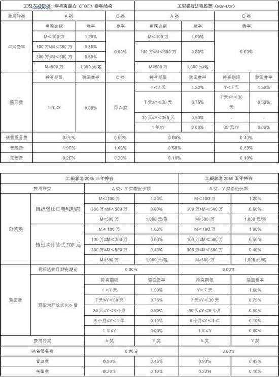 市场震荡下的财富焦虑：FOF基金究竟是避风港还是新陷阱？