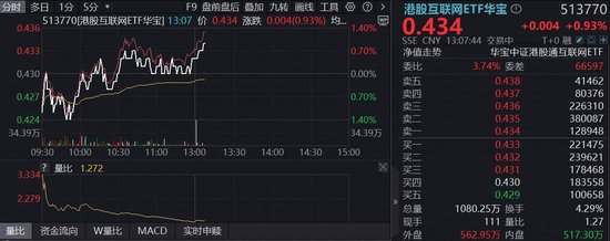 神秘资本迁徙路径：港股互联网市场的底层价值重构 股票财经