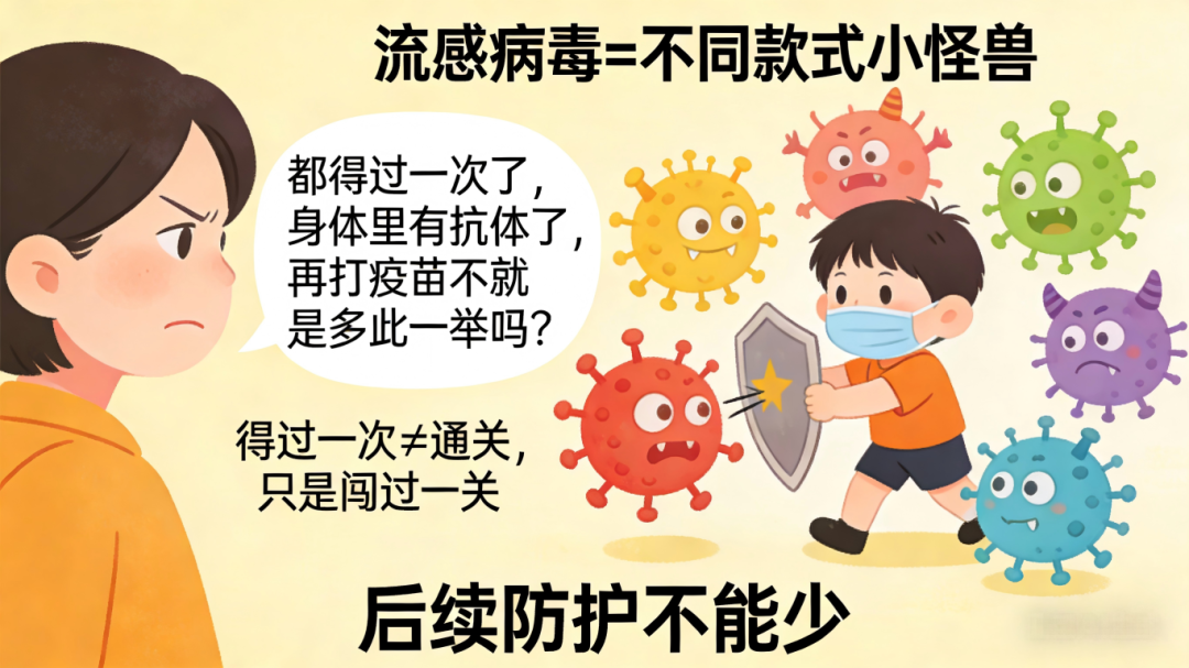  孩子刚和流感打完仗，妈妈们最纠结的三件事，今天全说清楚 健康养生