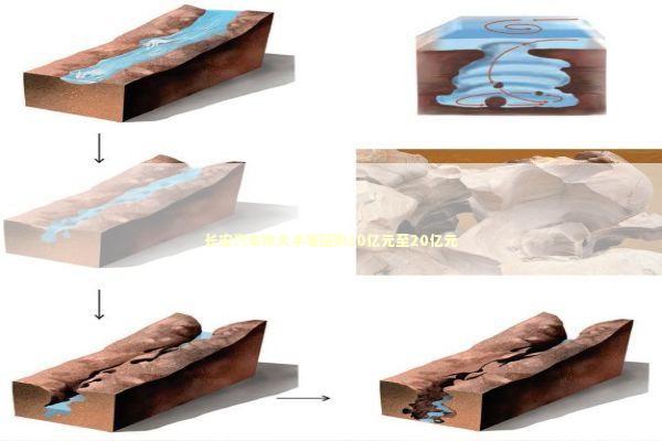 长安汽车拟大手笔回购10亿元至20亿元 新闻